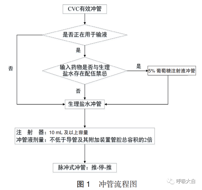 脉冲式正压封管漩涡图