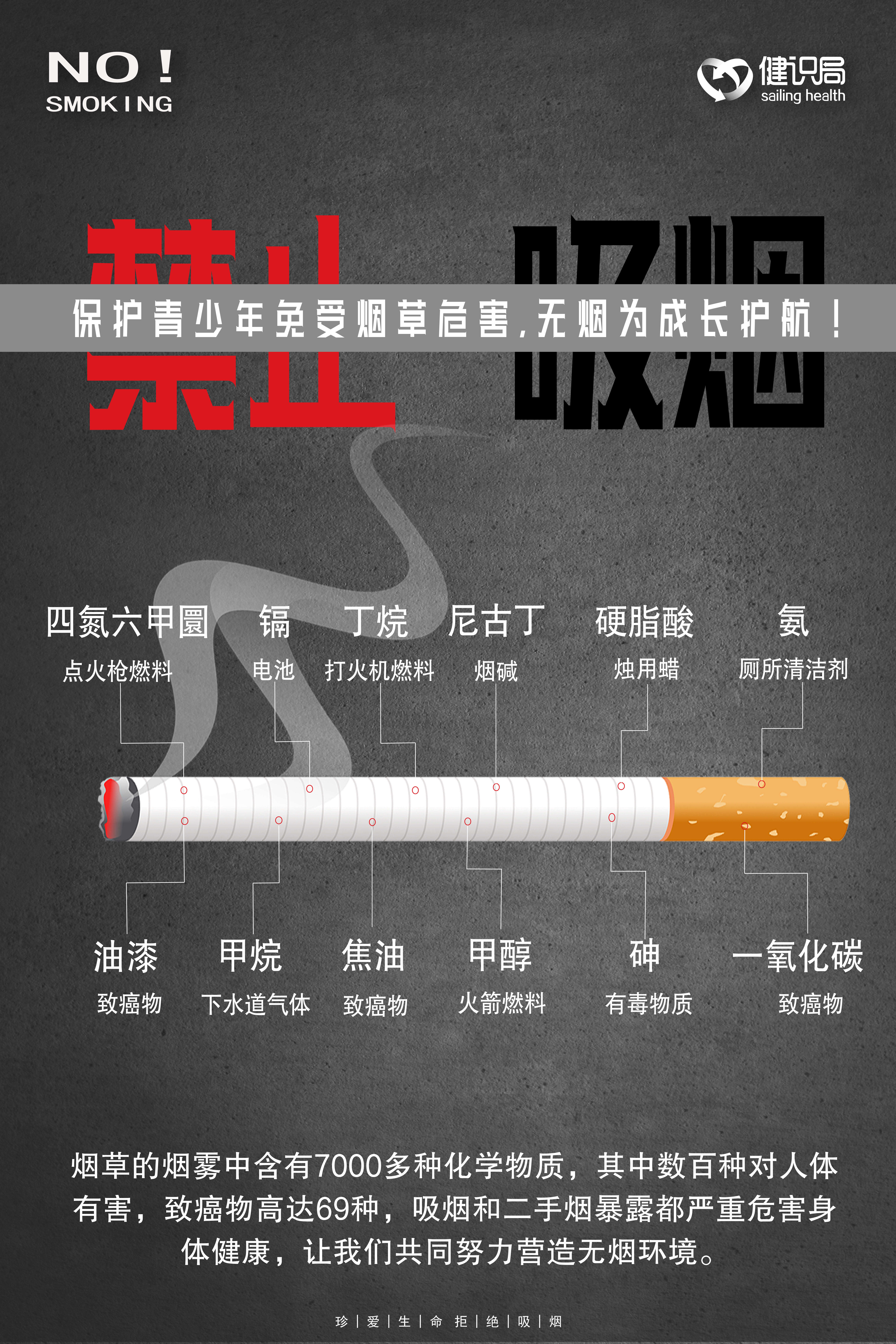 吸烟对身体的危害有哪些