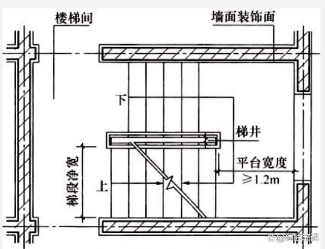 楼梯踏步踏步示意图