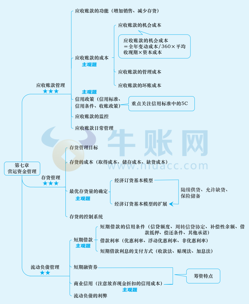 土地出让金会计核算办法2024最新