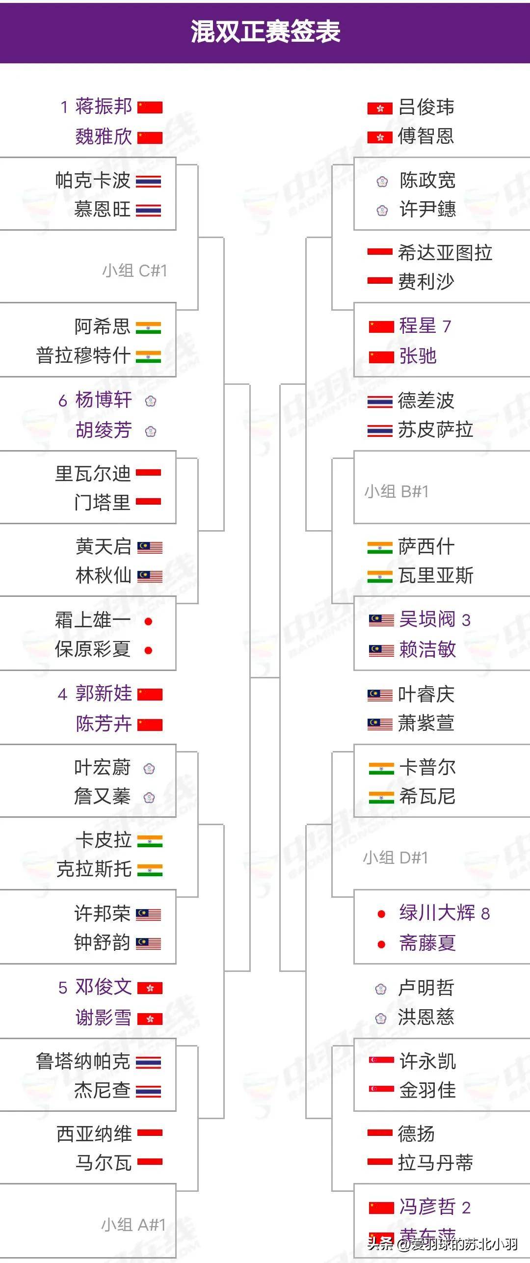 8个人羽毛球单打淘汰赛轮次表