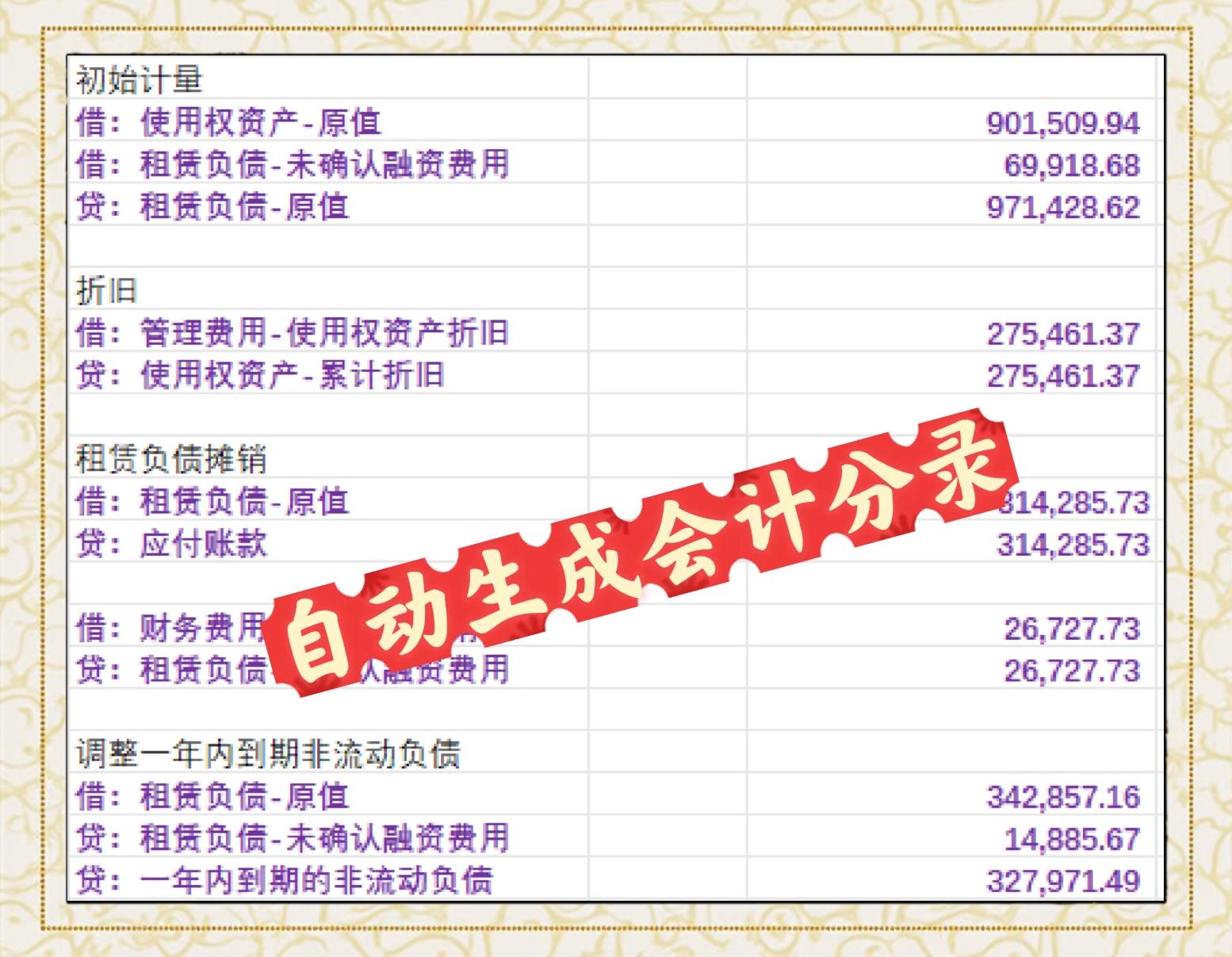 租赁汽车成本怎么结算分录