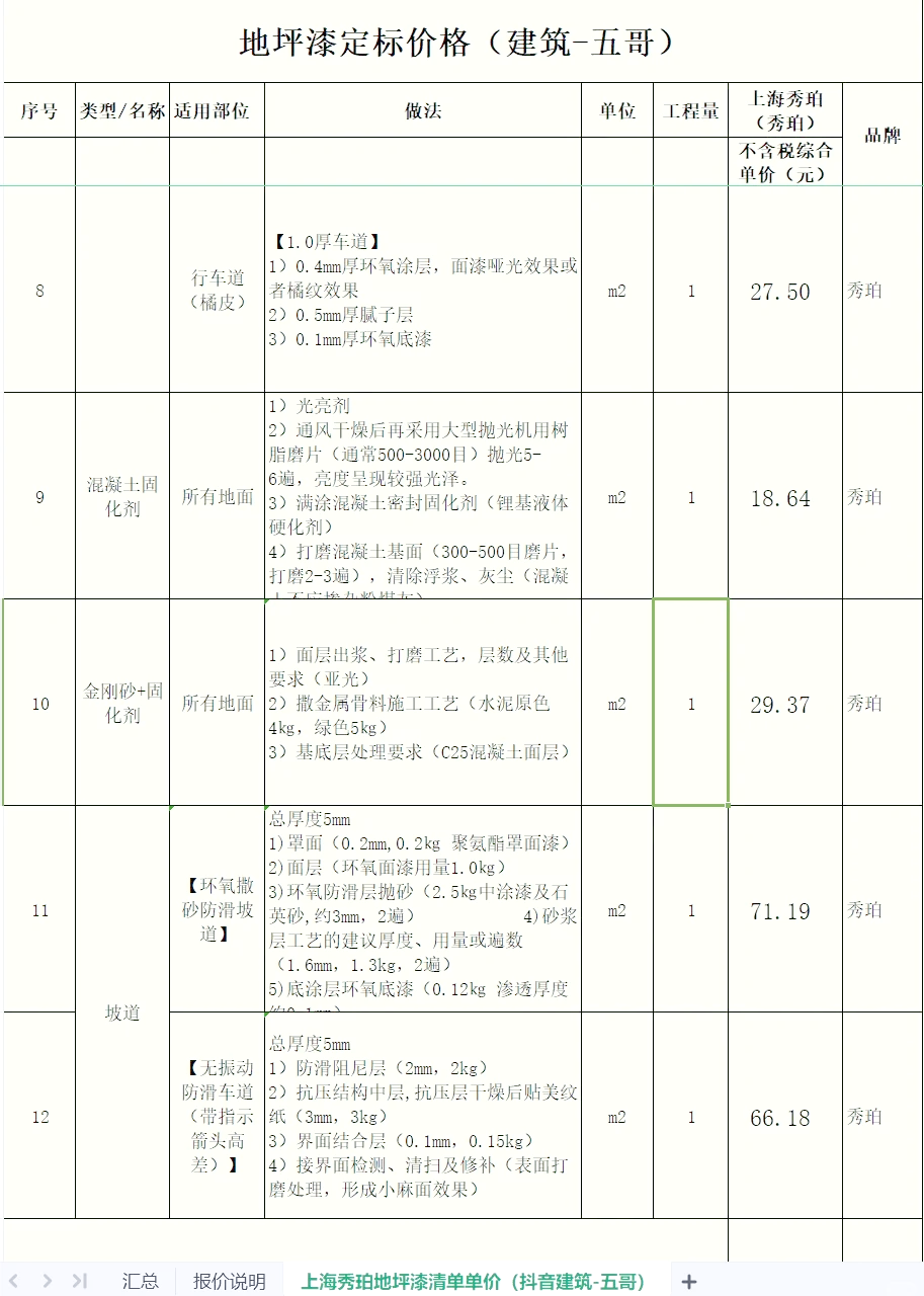 环氧树脂每公斤价格