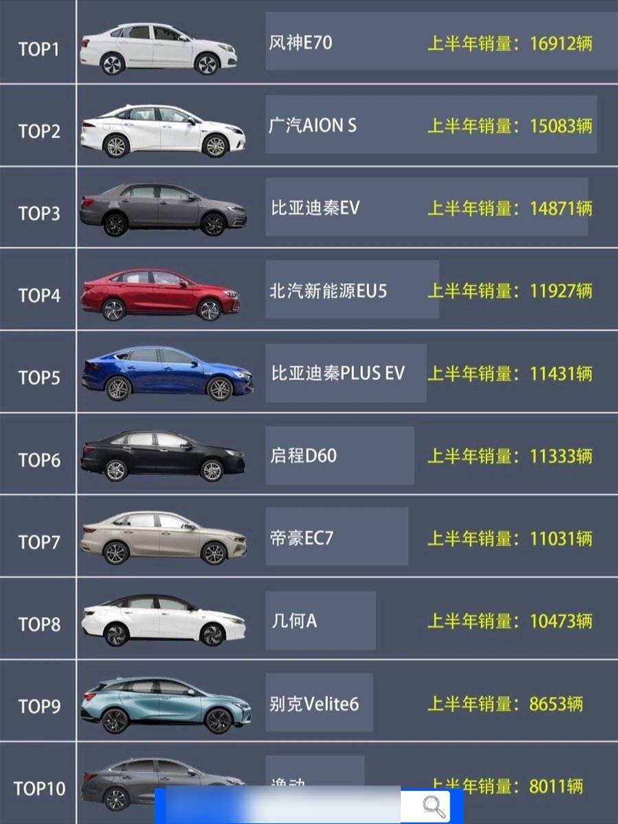 全国租车平台排行榜前十名