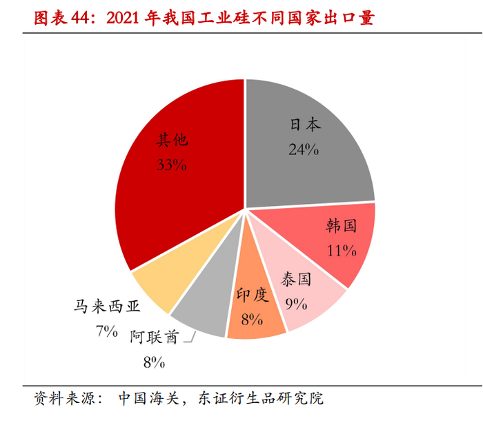 硅石出口哪些国家