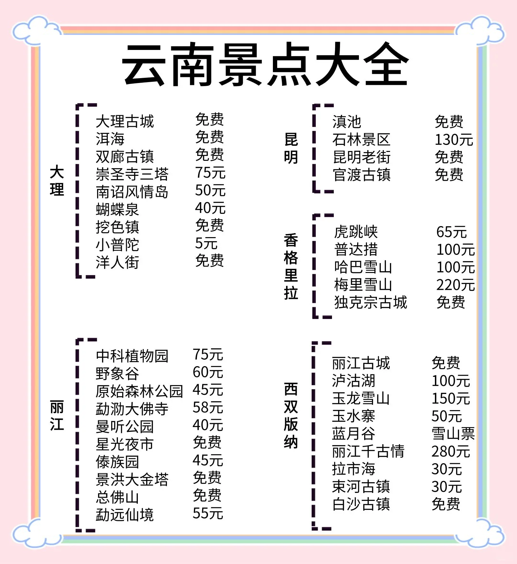 昆明市内景区排名