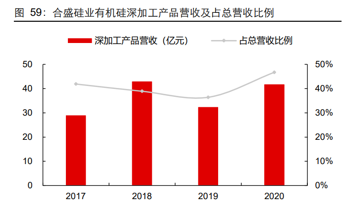 工业硅龙头停炉减产最新消息