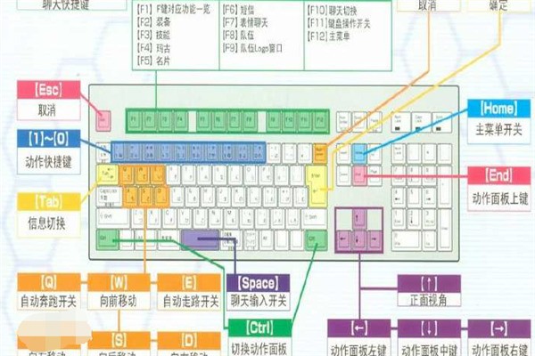 键盘数字对应字母