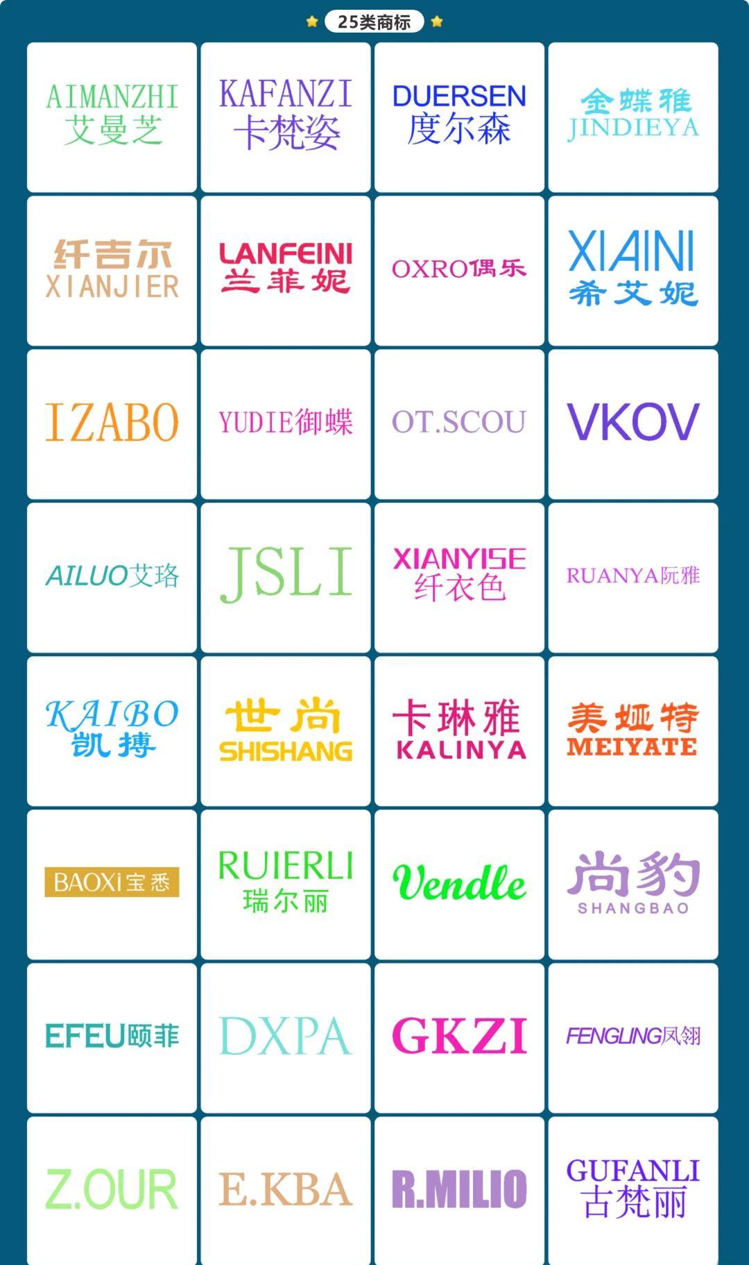 衣服是几类商标