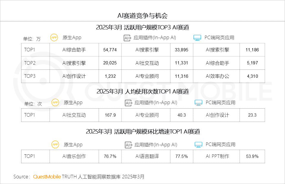 ai软件排行榜2025
