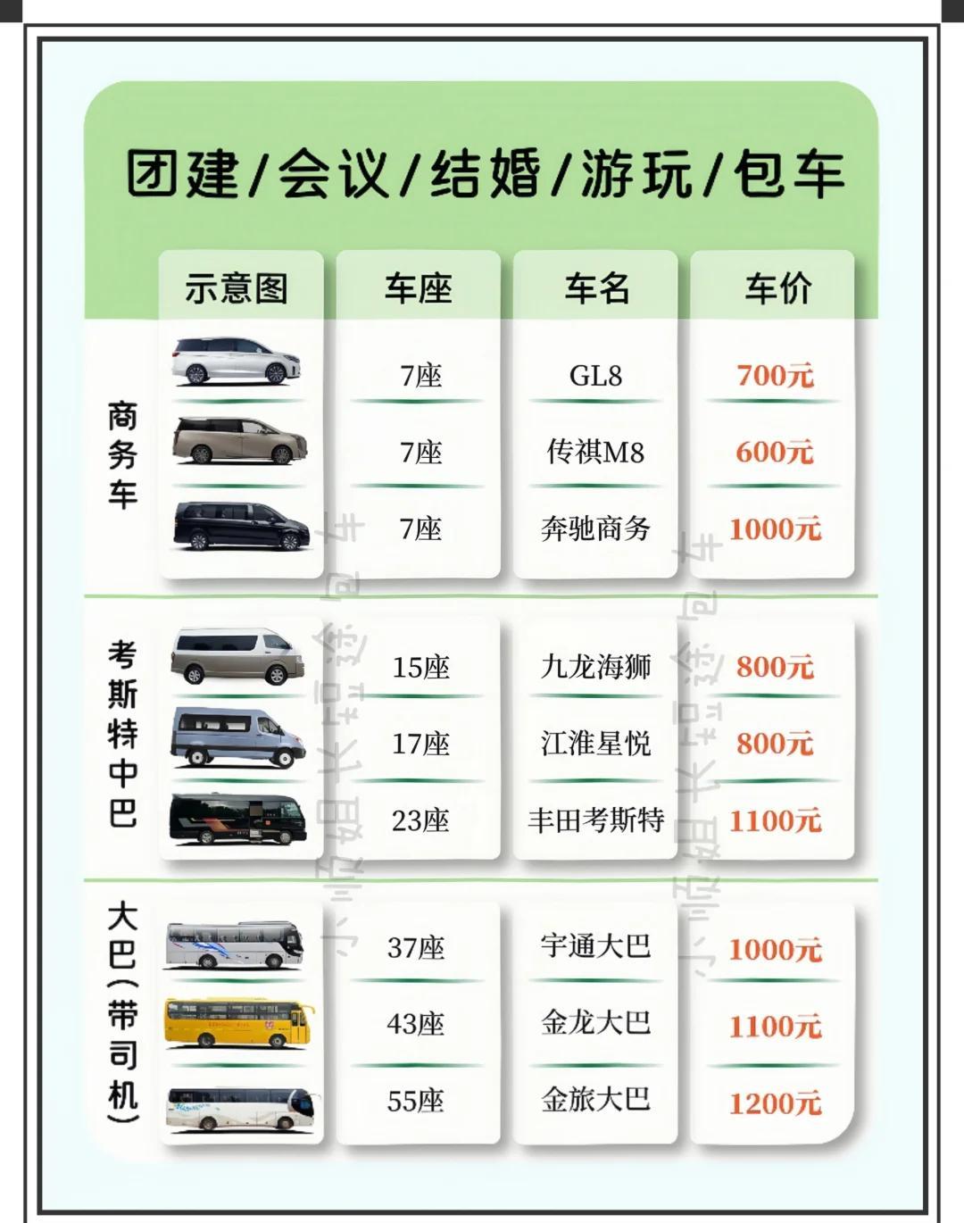 包车明细表是租赁清单