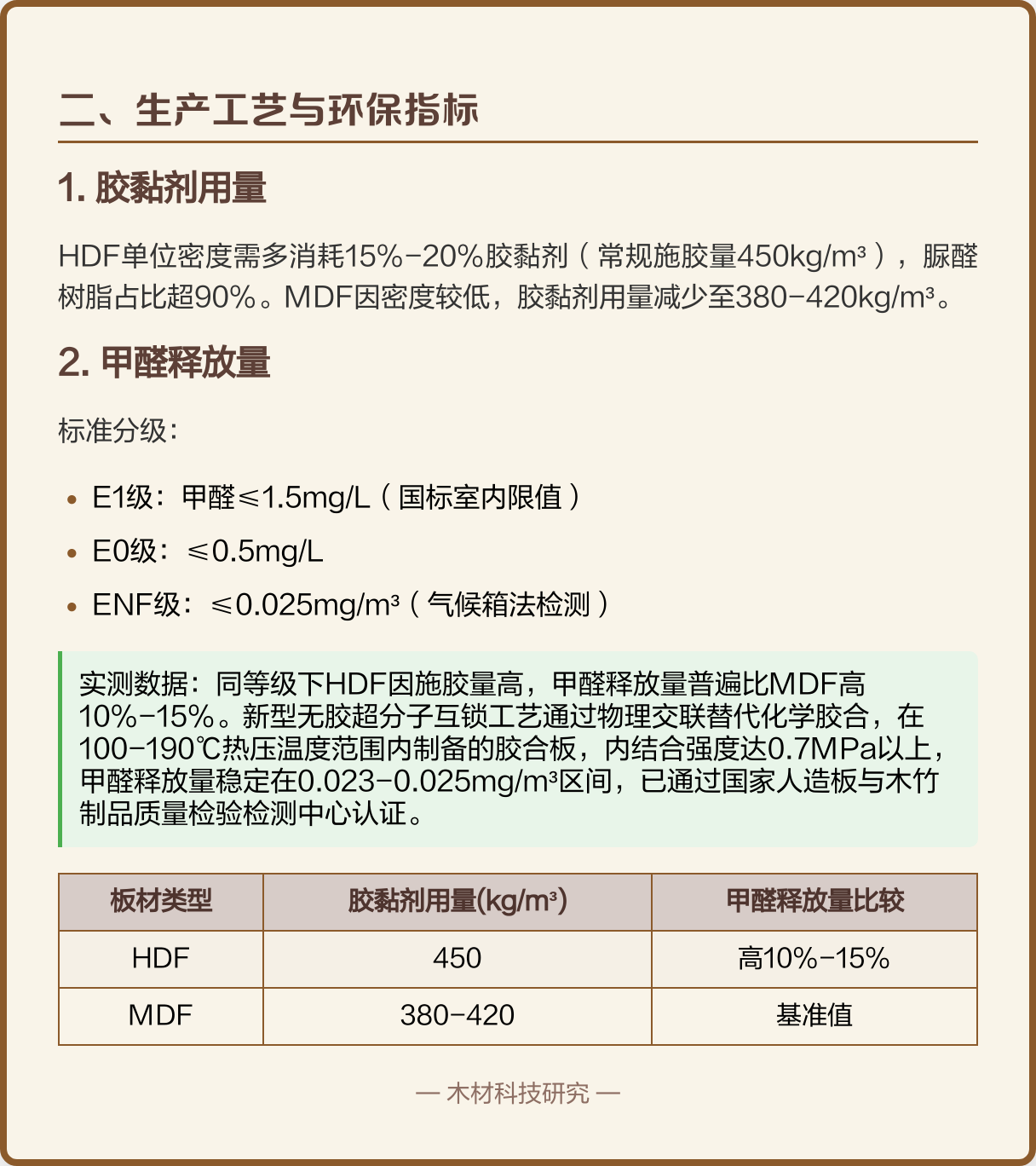 木质纤维的密度是多少