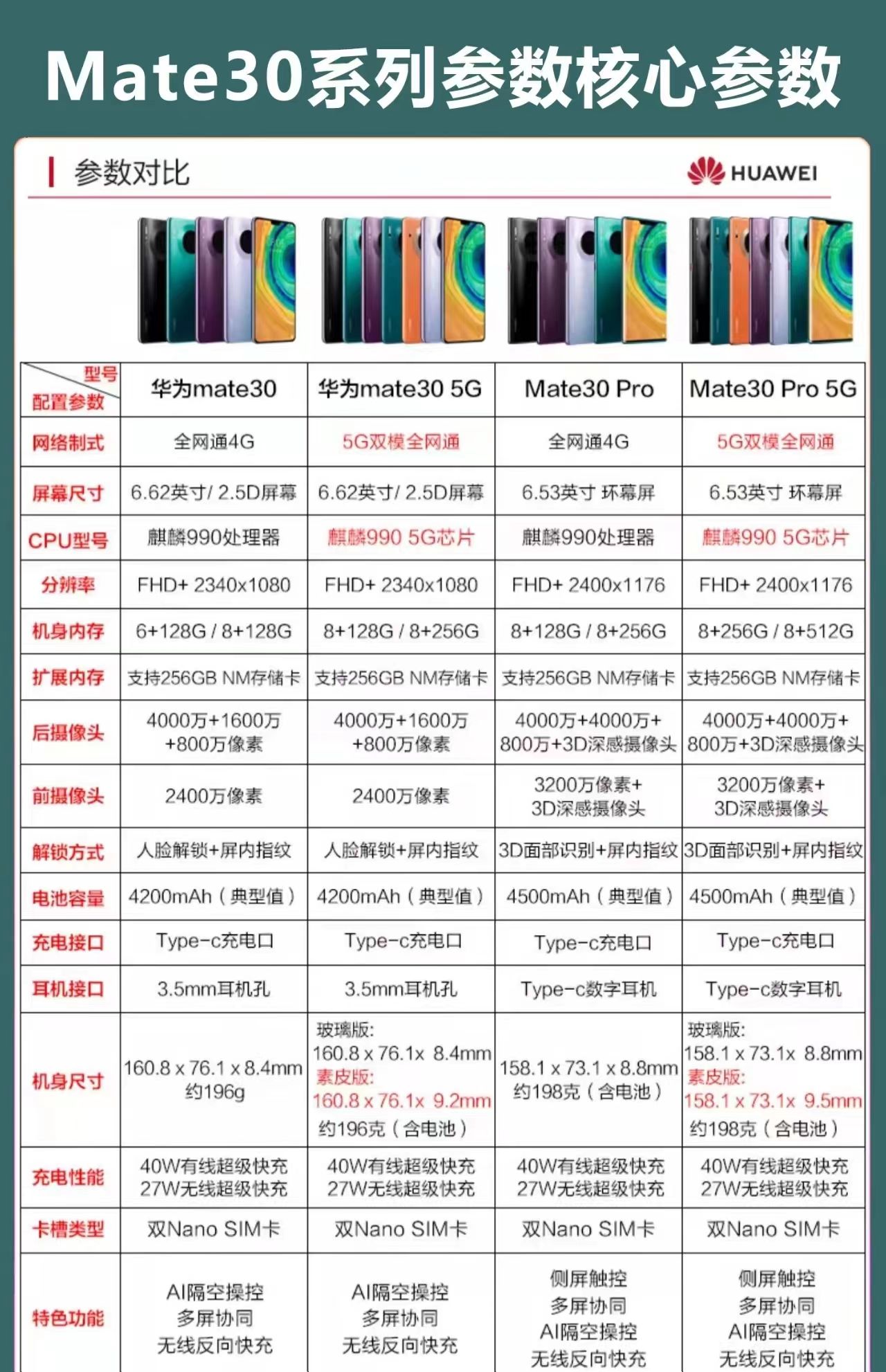 华为5g手机报价及参数