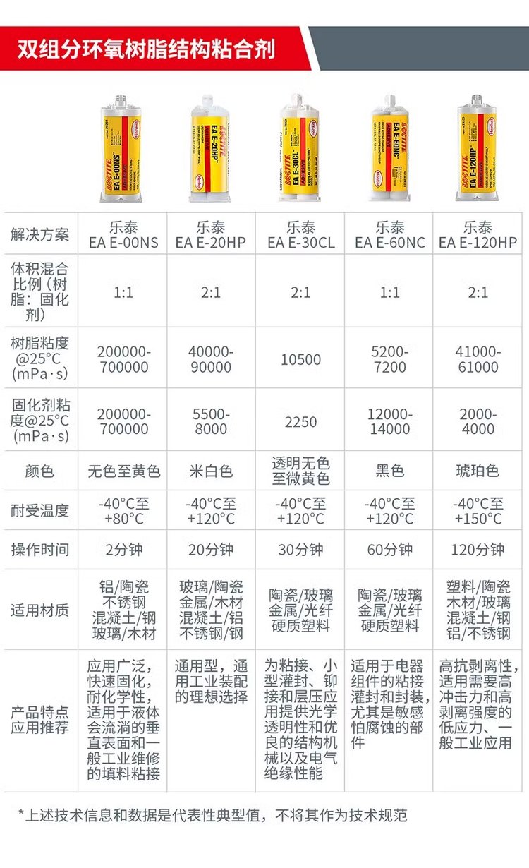 树脂价格一览表