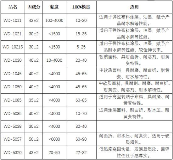 醇酸树脂涂料国家标准