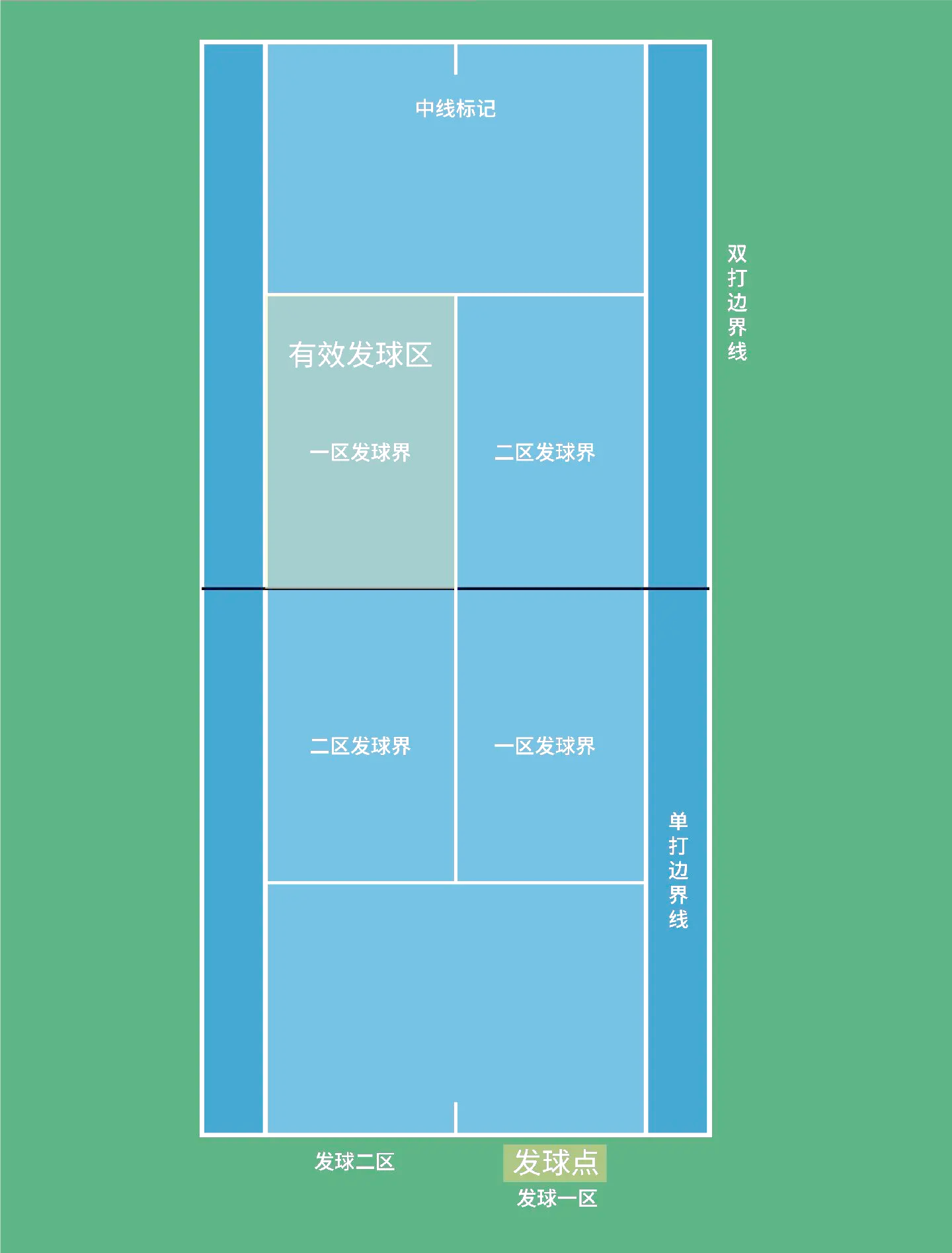 奥运会网球规则与打法图解详解