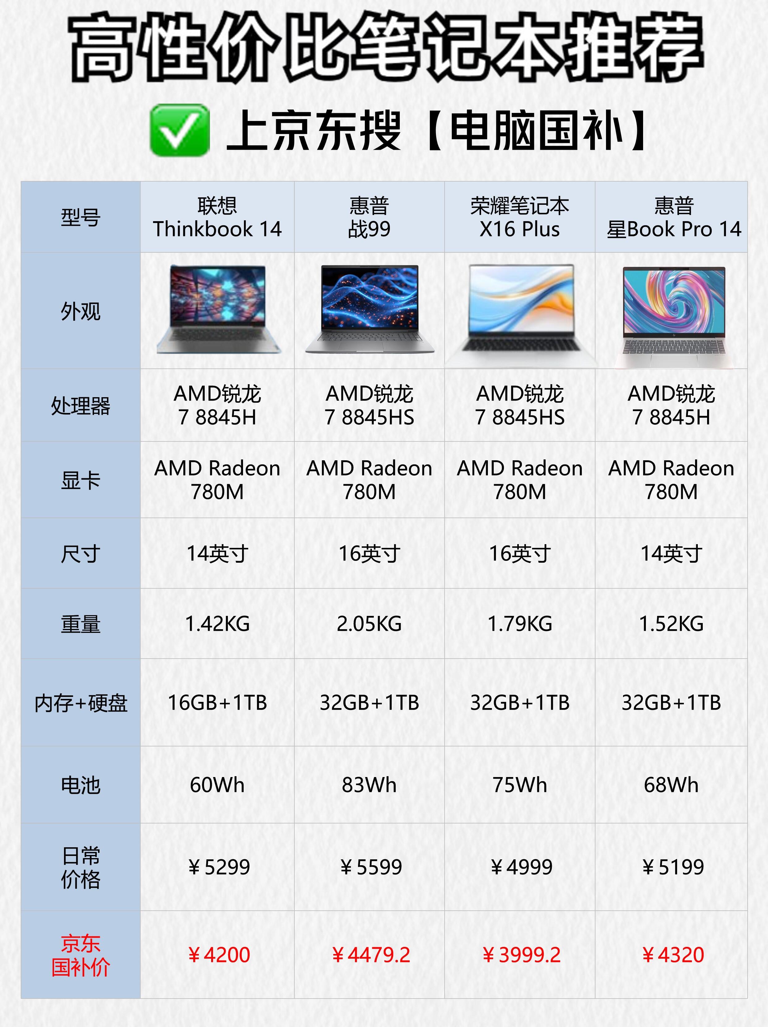 笔记本电脑内存多大合适512够用吗