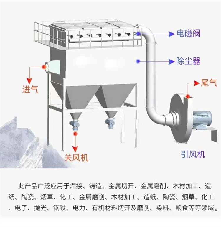 滤筒除尘器技术要求有哪些