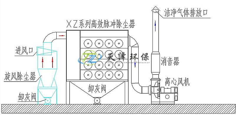 斜插式滤筒除尘器结构图