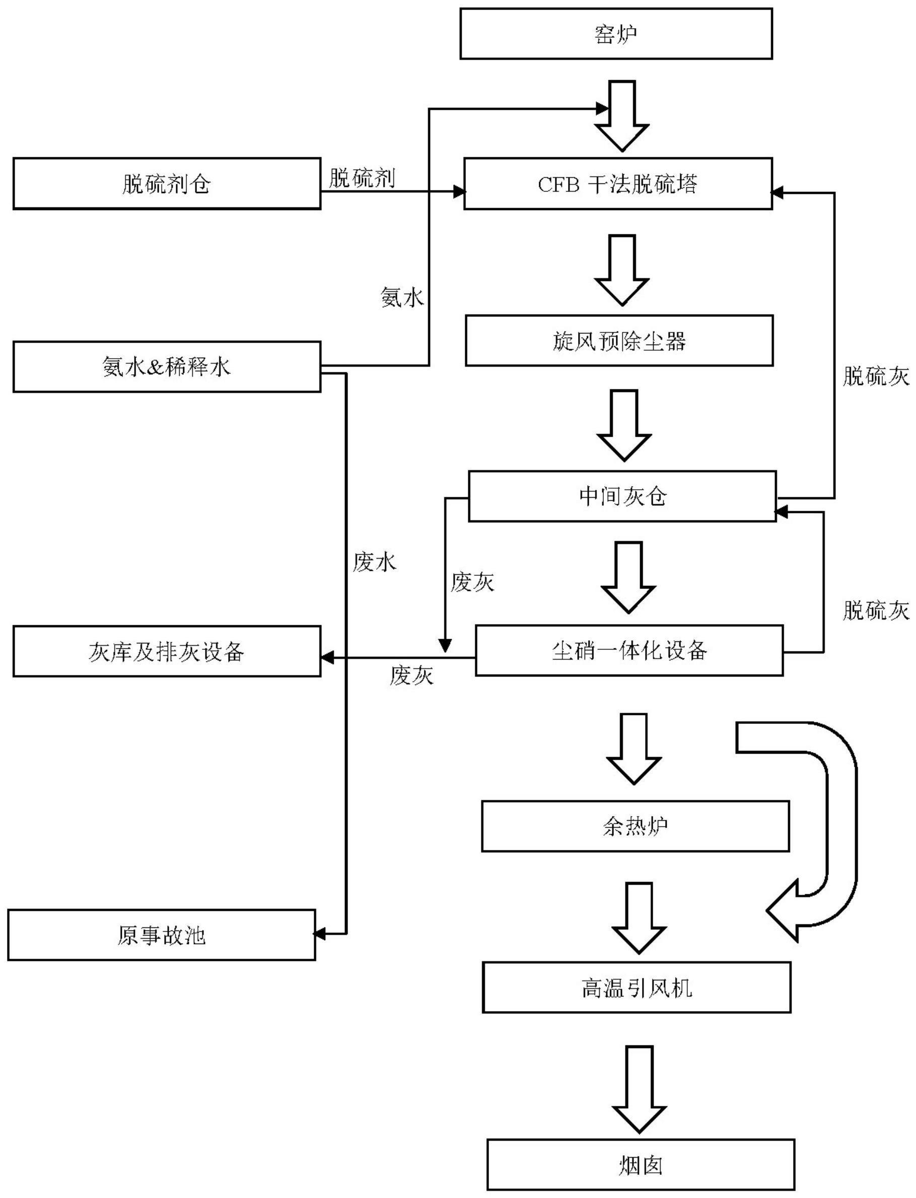 干法脱硫除尘器型号及参数