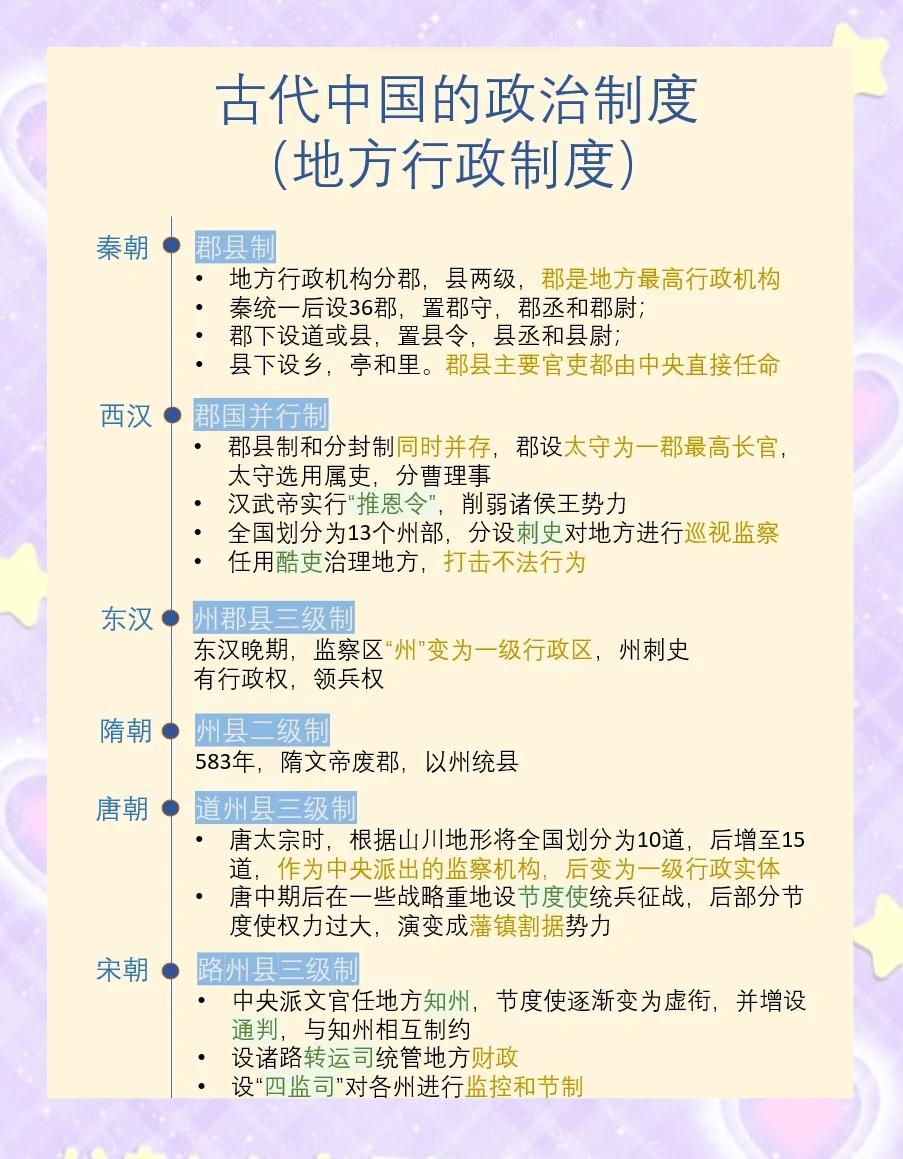 古代国家治理对当代的意义