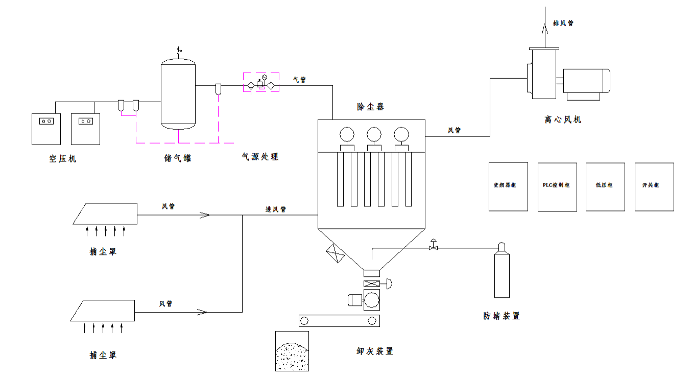 布袋除尘器系统图