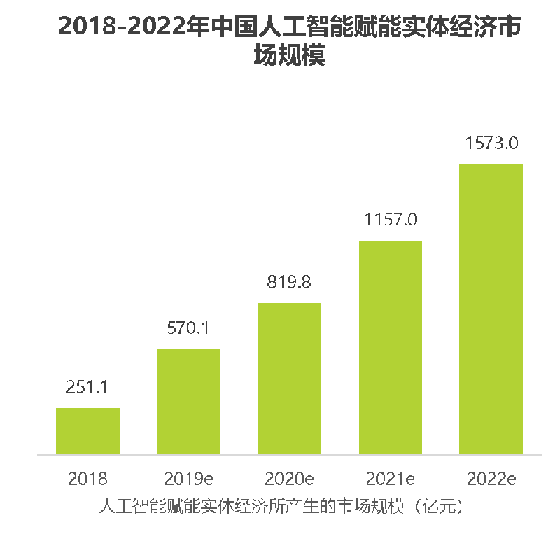 未来人工智能的发展趋势是什么