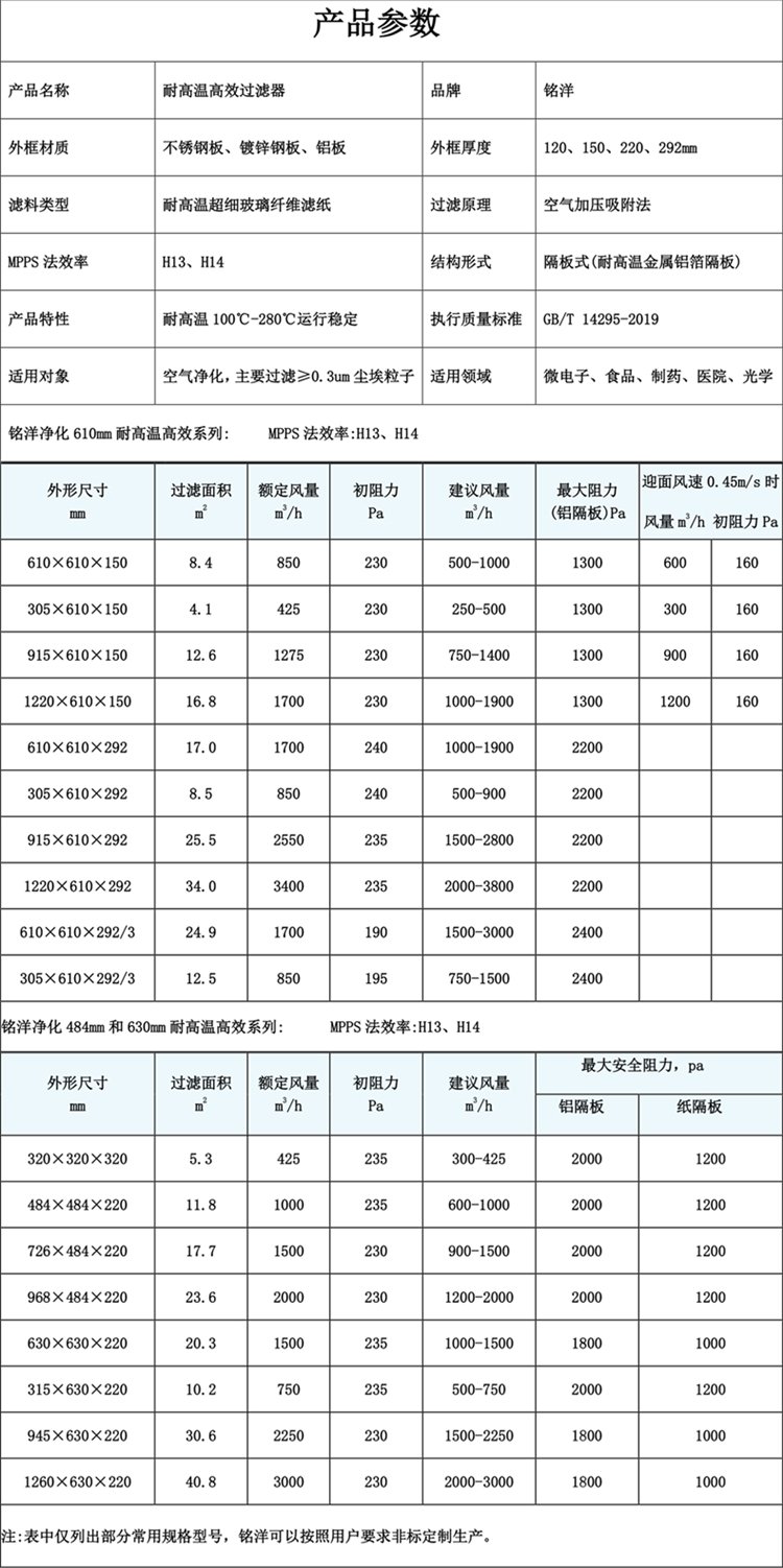 滤筒除尘器企业标准