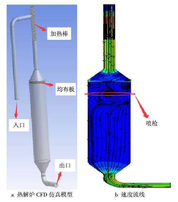 火力发电厂脱硝设计技术规程
