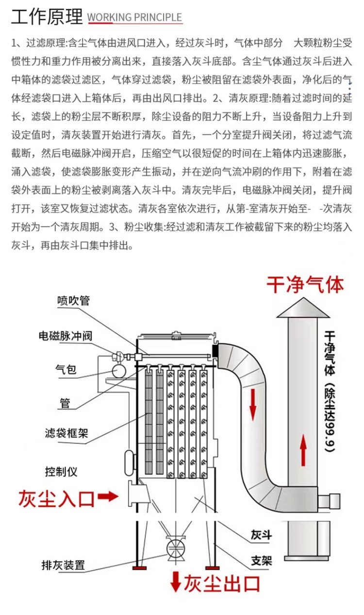 除尘设备的技术参数主要有哪三种