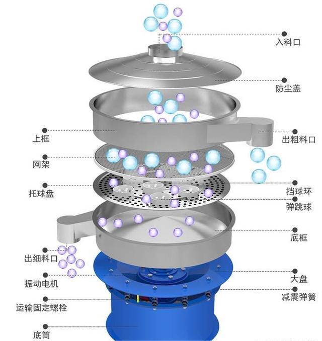 砂子选粉机的工作原理动画